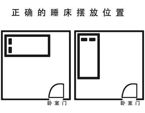 床铺摆放位置|卧室的床怎么放才合适？很多人不懂，看完涨知识了